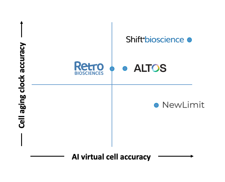 Cell aging clock