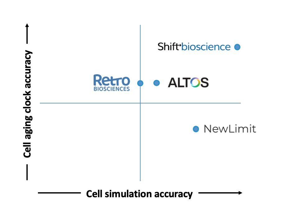 Cell aging clock