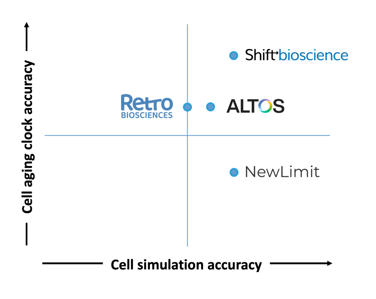 Cell aging clock