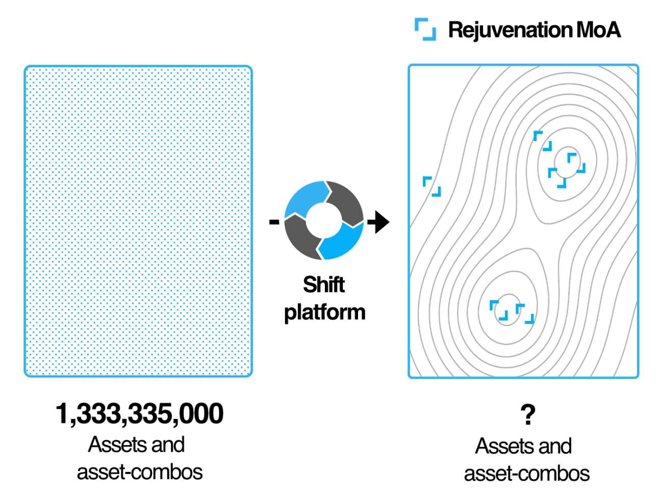 Assets and asset-combos